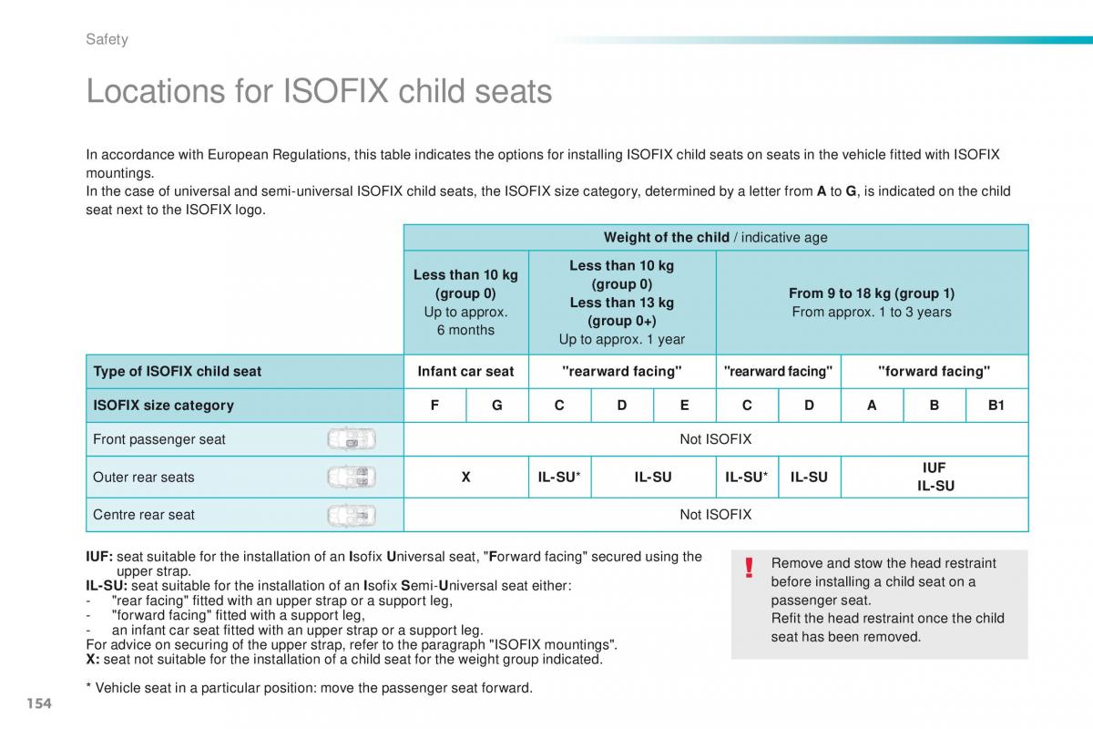 Peugeot 208 owners manual / page 156