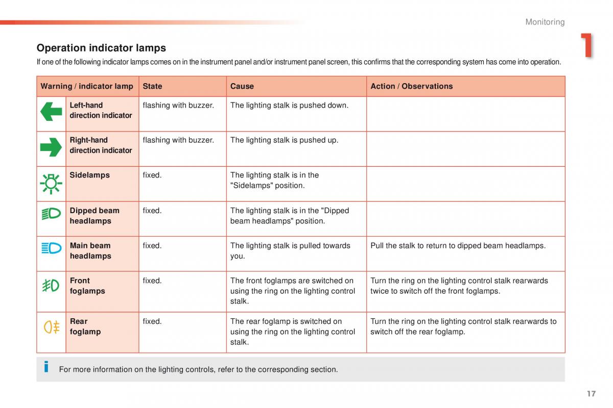 Peugeot 208 owners manual / page 19