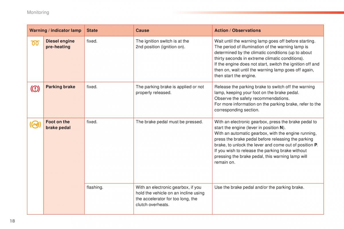 Peugeot 208 owners manual / page 20