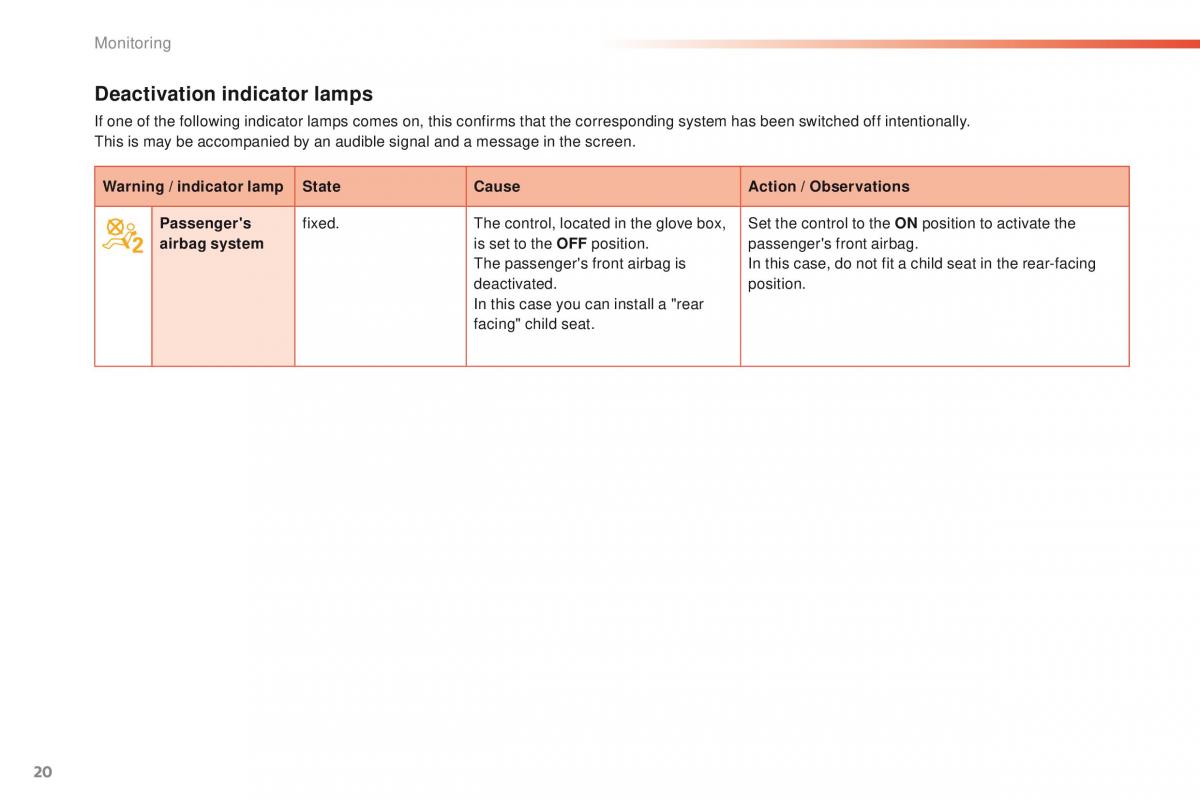 Peugeot 208 owners manual / page 22