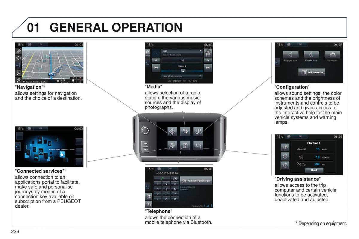 Peugeot 208 owners manual / page 228