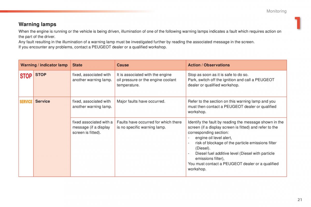 Peugeot 208 owners manual / page 23