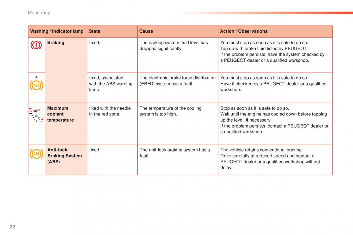 Peugeot 208 owners manual / page 24