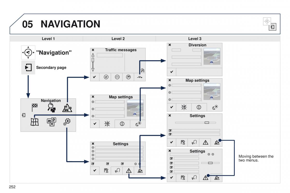 Peugeot 208 owners manual / page 254