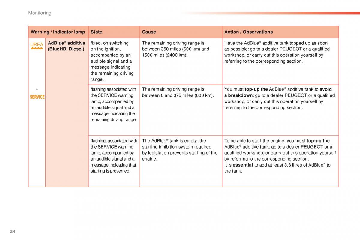 Peugeot 208 owners manual / page 26