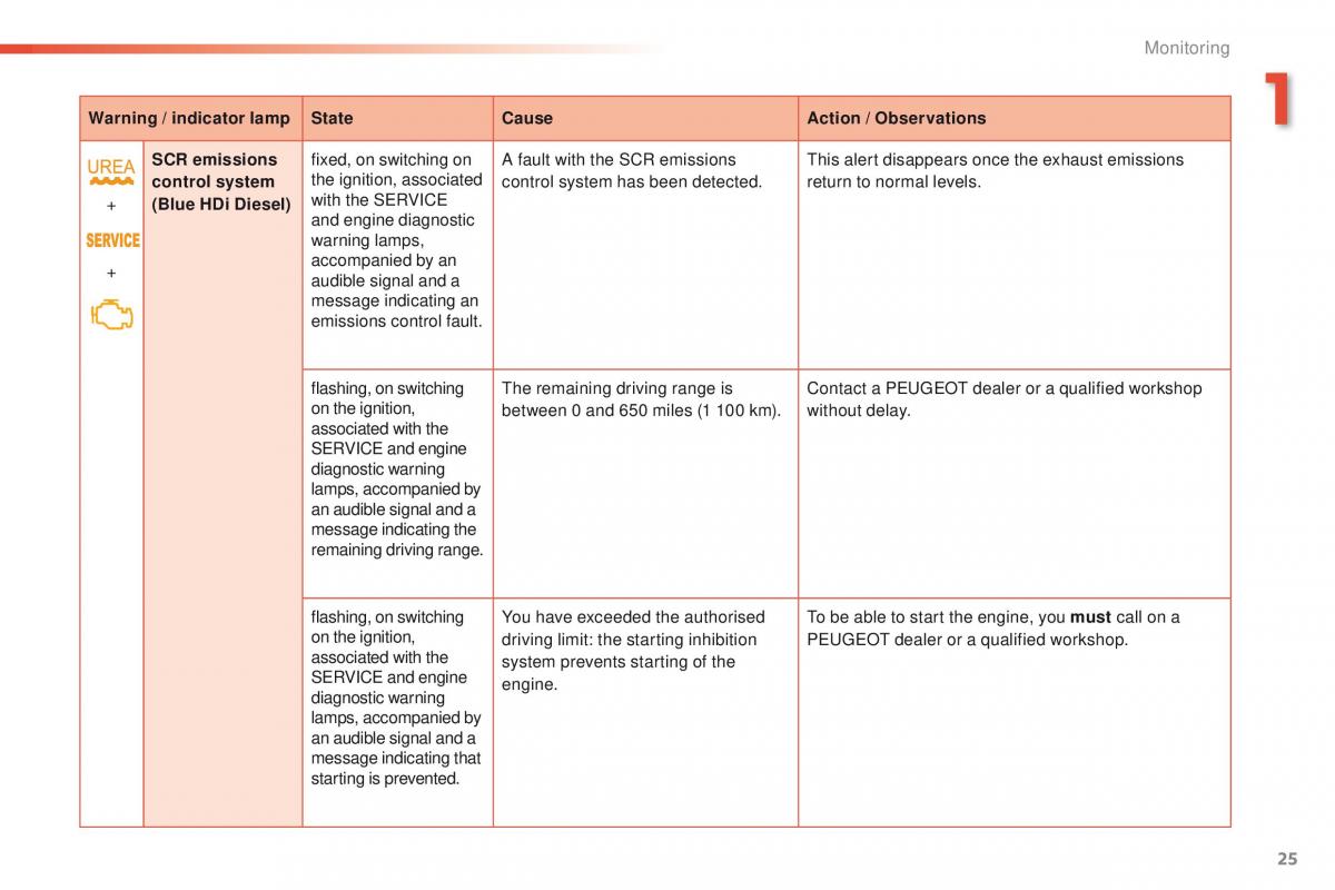 Peugeot 208 owners manual / page 27