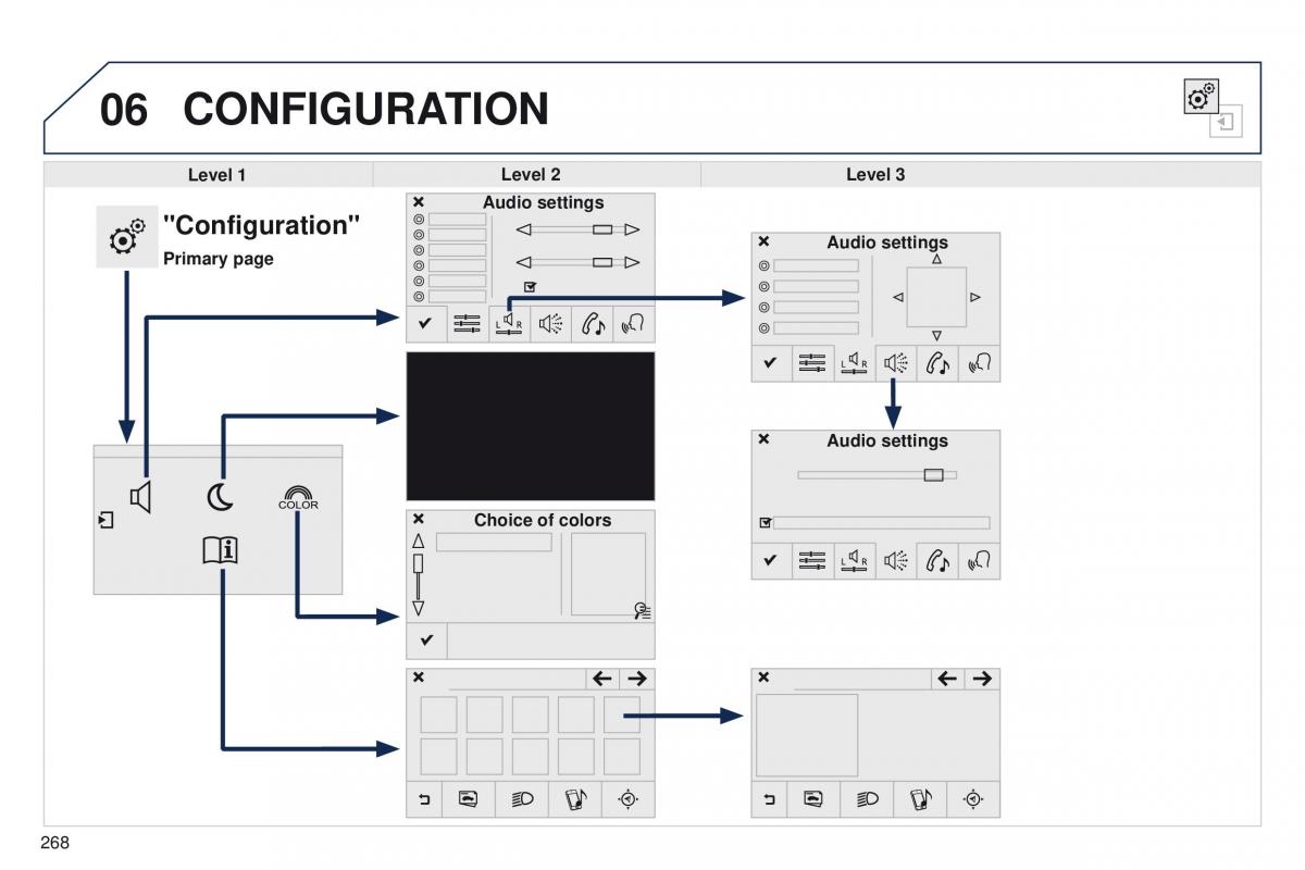 Peugeot 208 owners manual / page 270