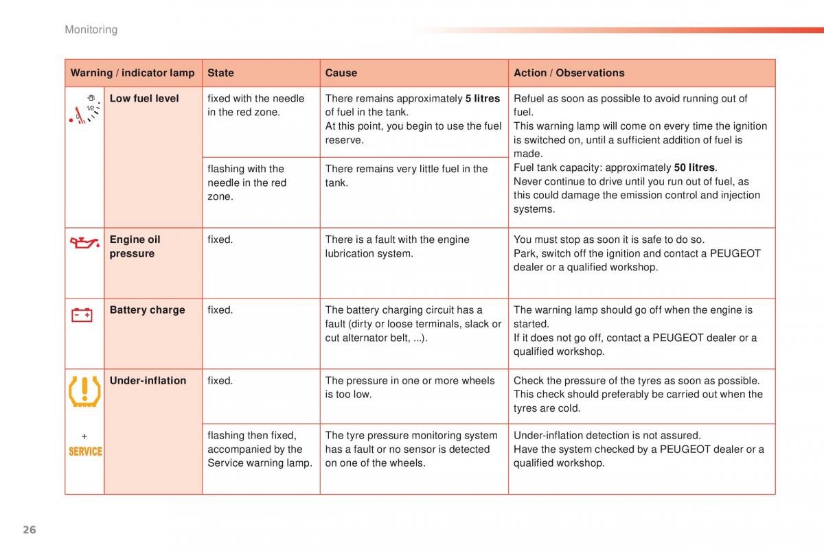 Peugeot 208 owners manual / page 28