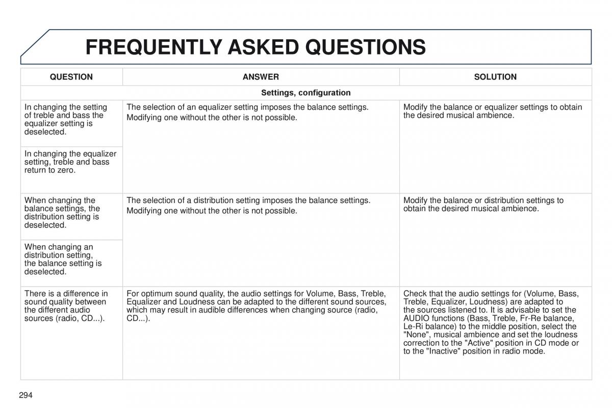 Peugeot 208 owners manual / page 296