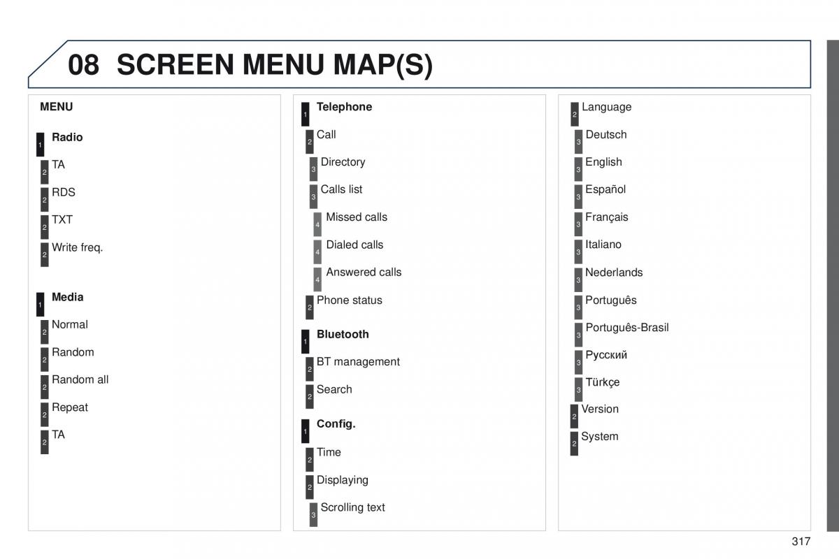 Peugeot 208 owners manual / page 319