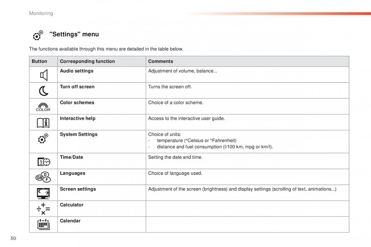 Peugeot 208 owners manual / page 32