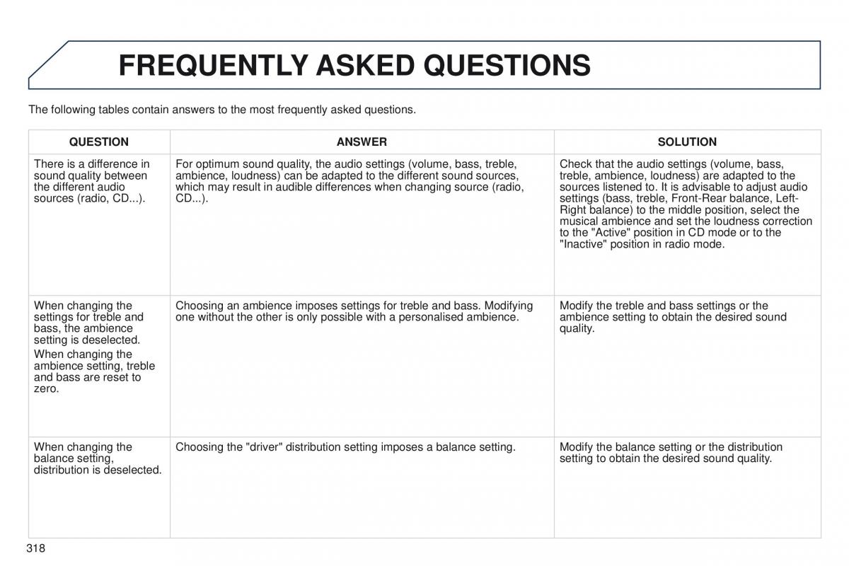 Peugeot 208 owners manual / page 320