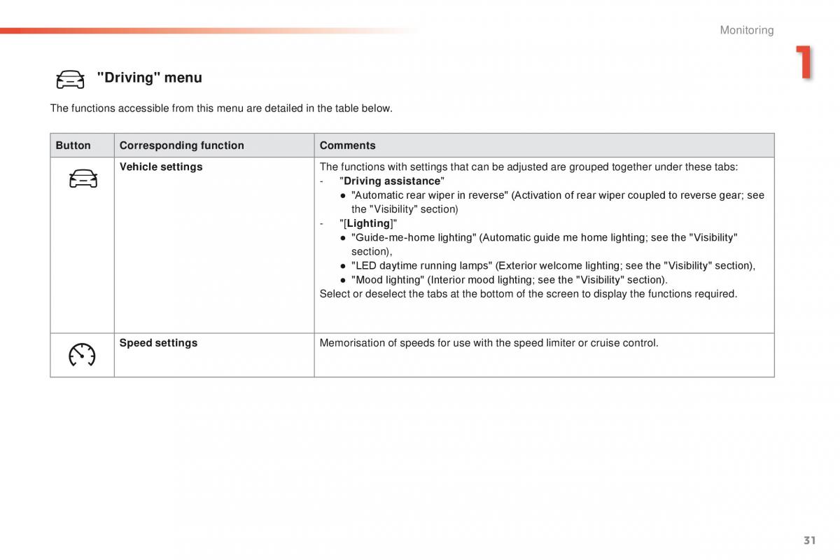 Peugeot 208 owners manual / page 33