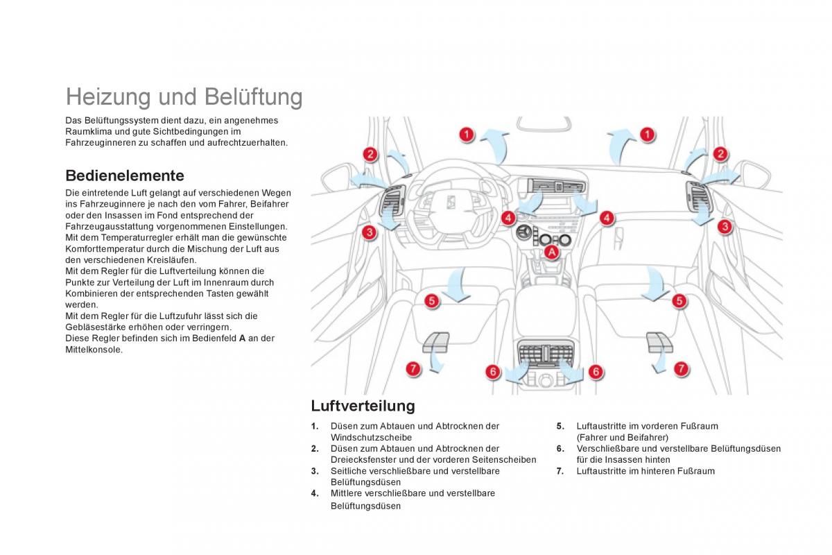 Citroen DS5 Handbuch / page 96