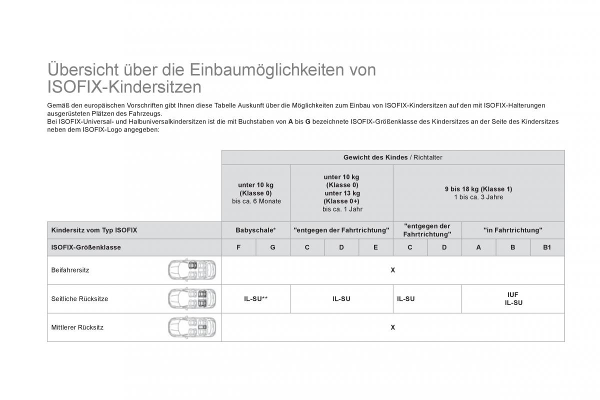 Citroen DS5 Handbuch / page 176