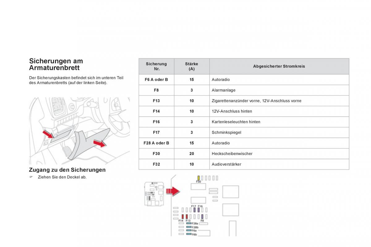 Citroen DS5 Handbuch / page 222