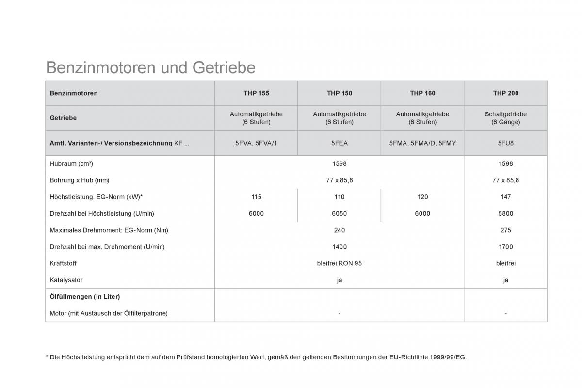 Citroen DS5 Handbuch / page 252