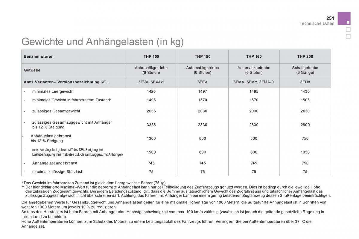 Citroen DS5 Handbuch / page 253