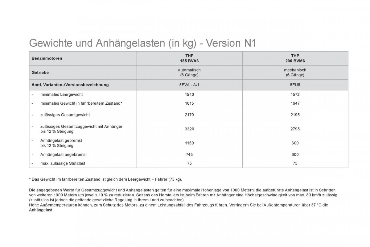 Citroen DS5 Handbuch / page 254