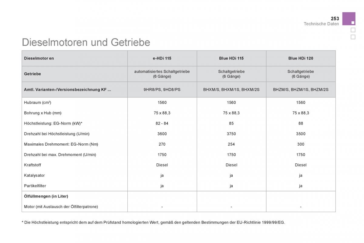 Citroen DS5 Handbuch / page 255