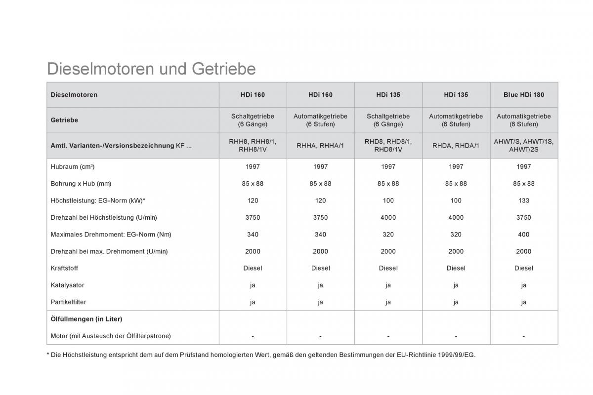 Citroen DS5 Handbuch / page 256