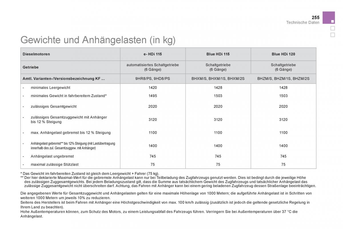 Citroen DS5 Handbuch / page 257