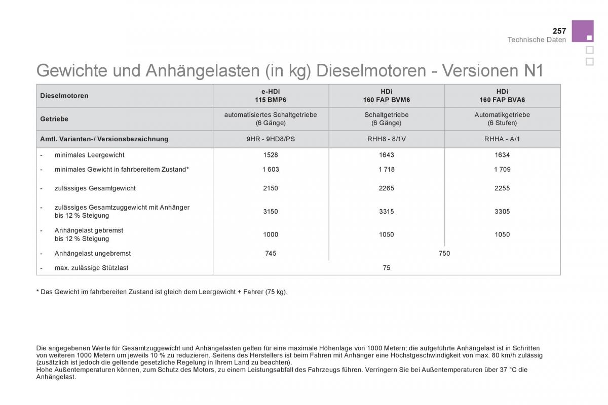 Citroen DS5 Handbuch / page 259