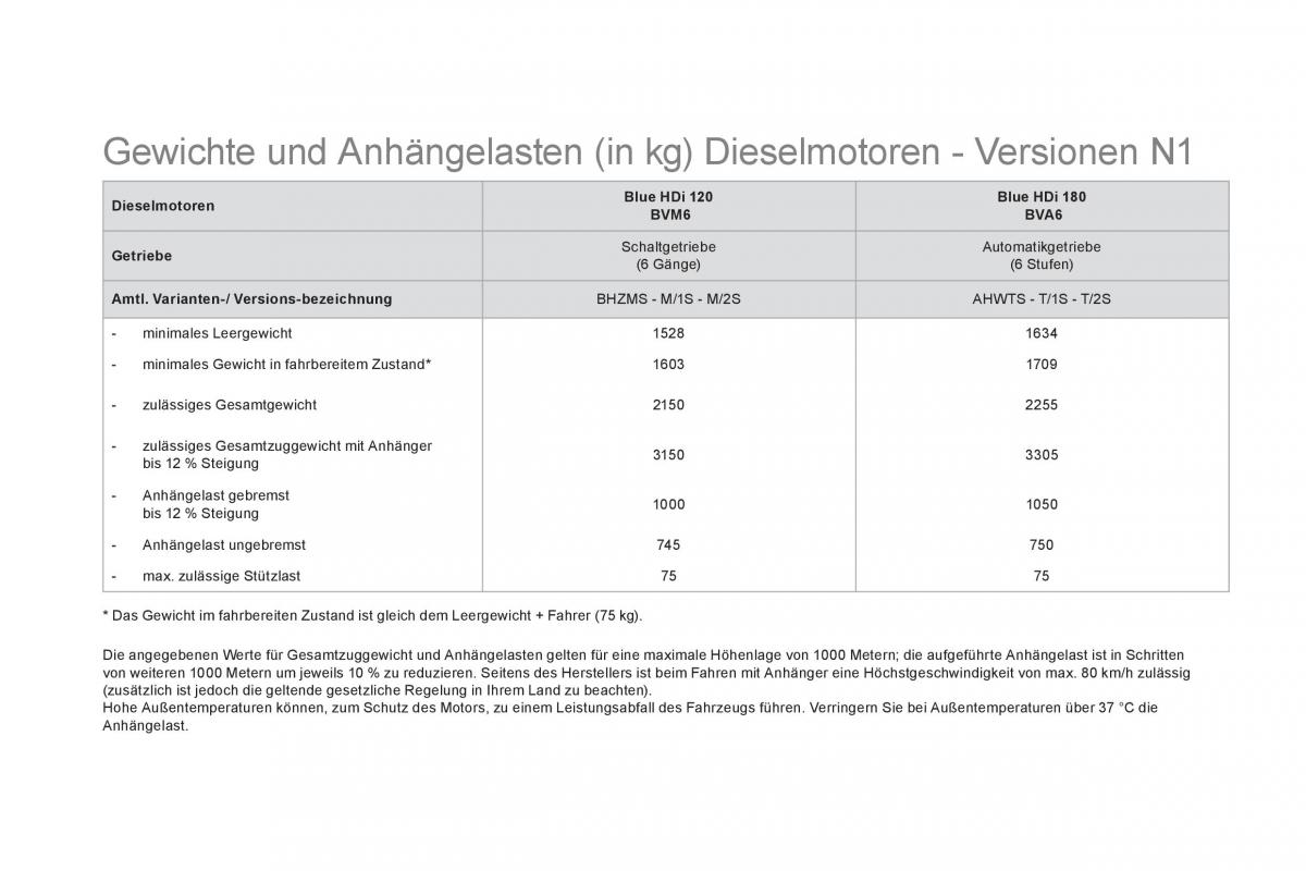 Citroen DS5 Handbuch / page 260