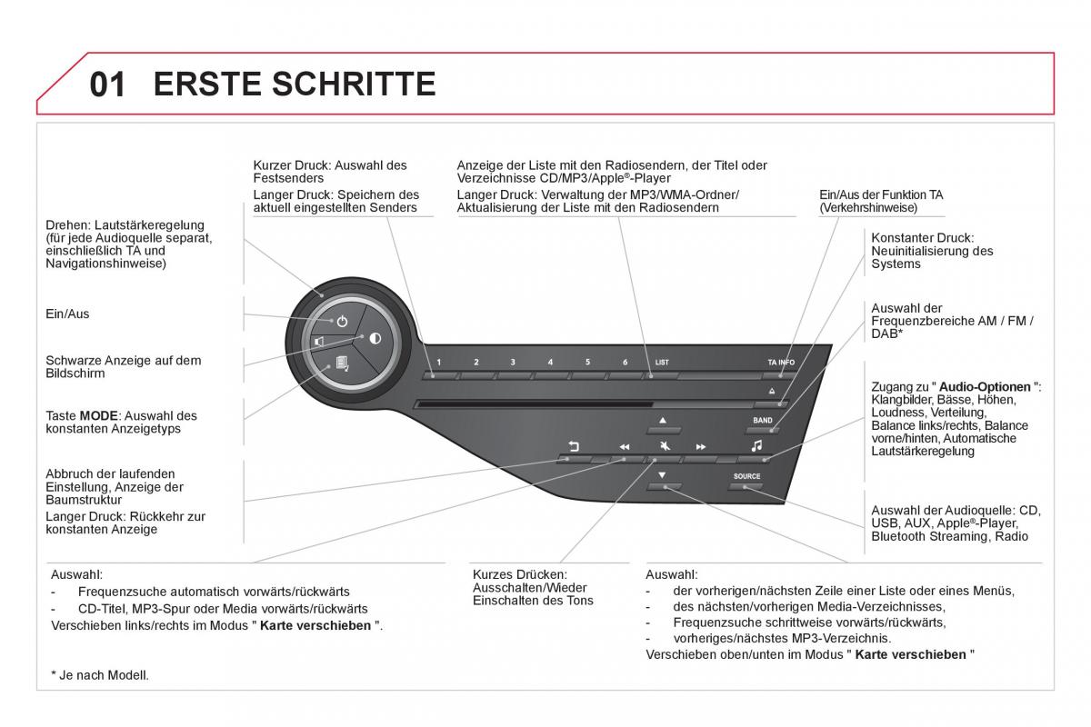 Citroen DS5 Handbuch / page 270