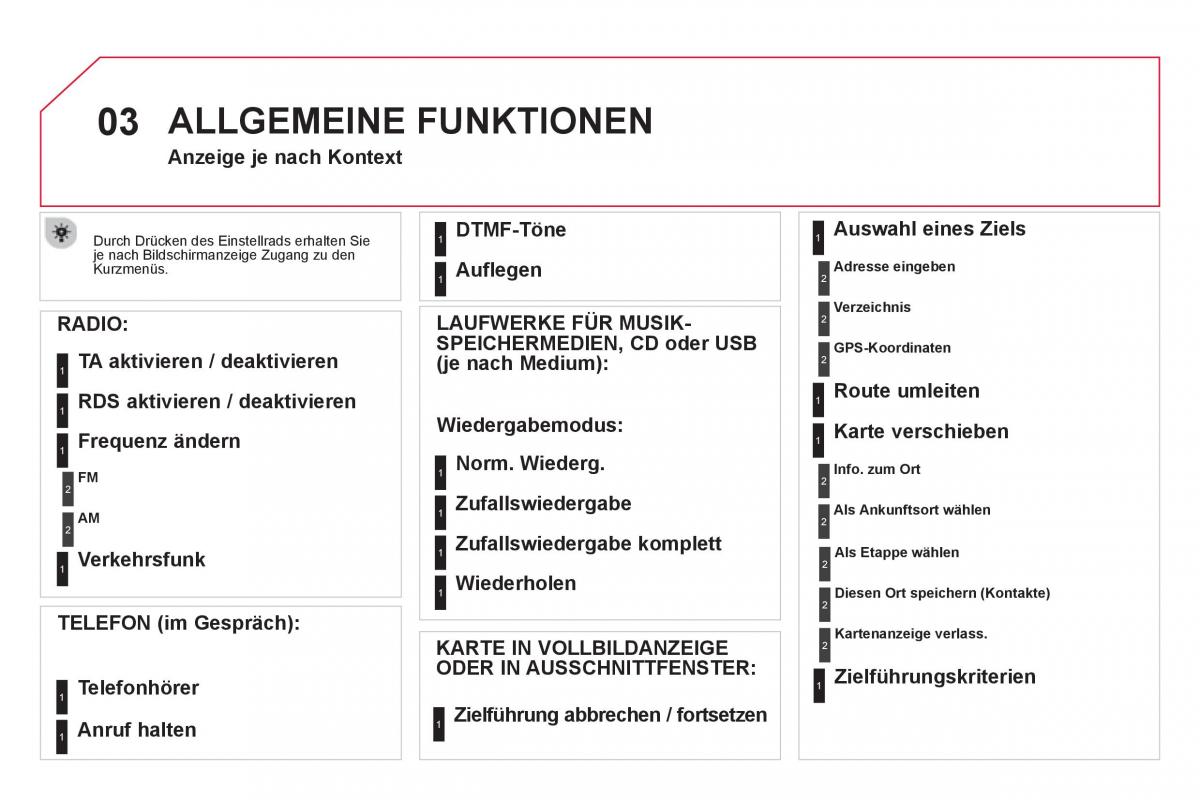 Citroen DS5 Handbuch / page 274