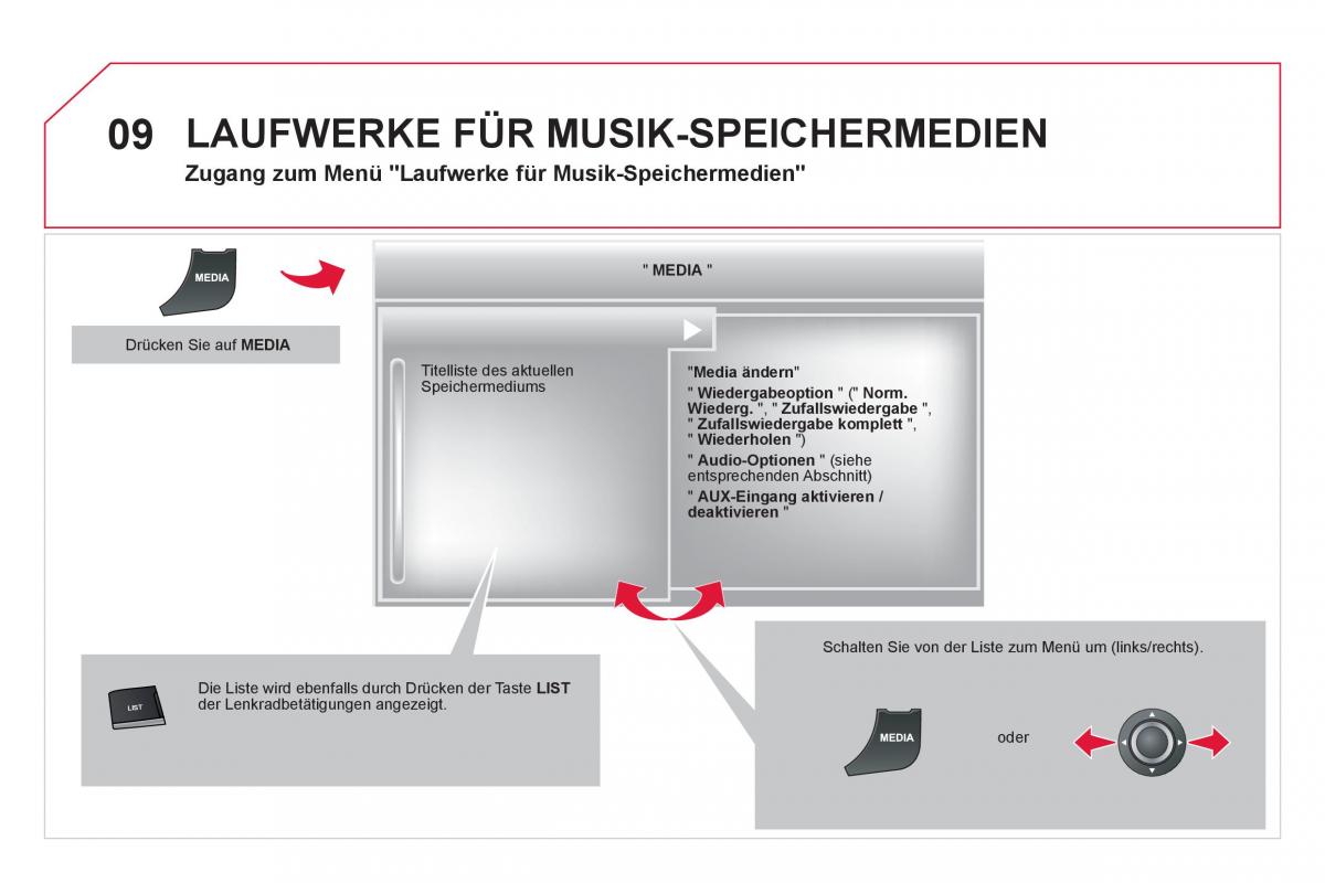 Citroen DS5 Handbuch / page 306