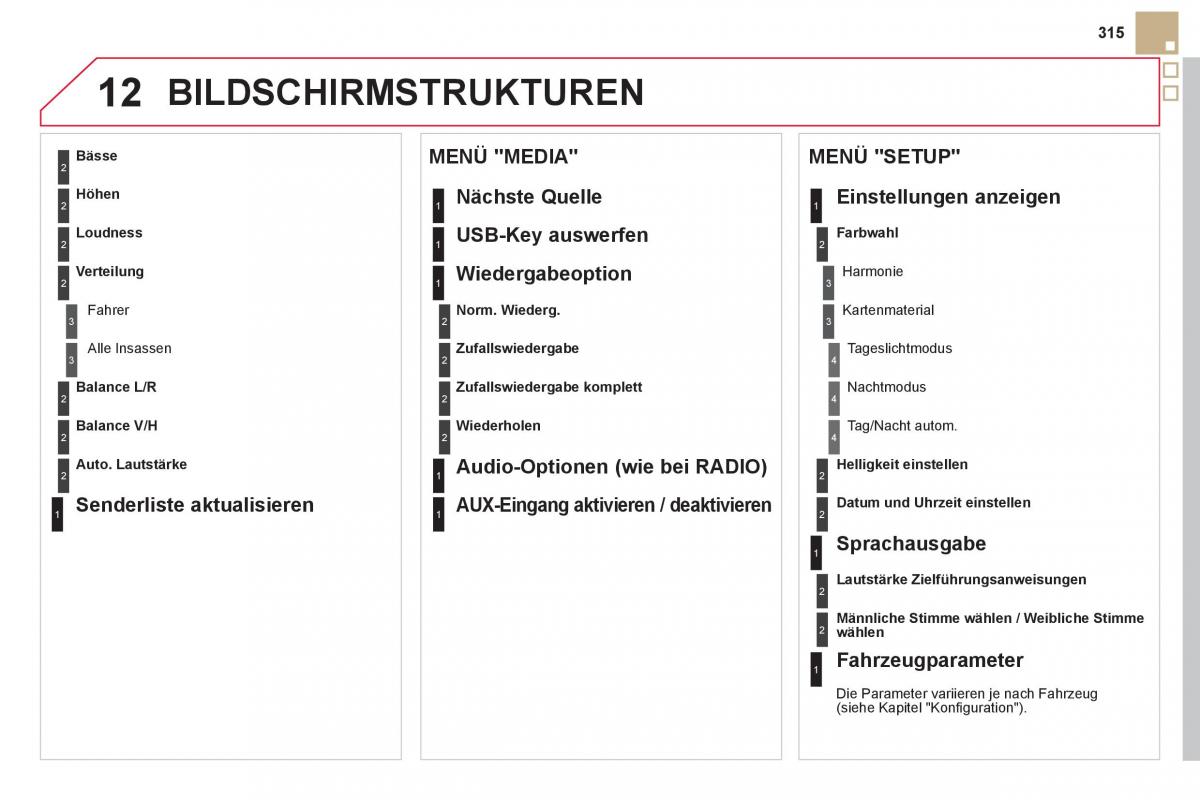 Citroen DS5 Handbuch / page 317