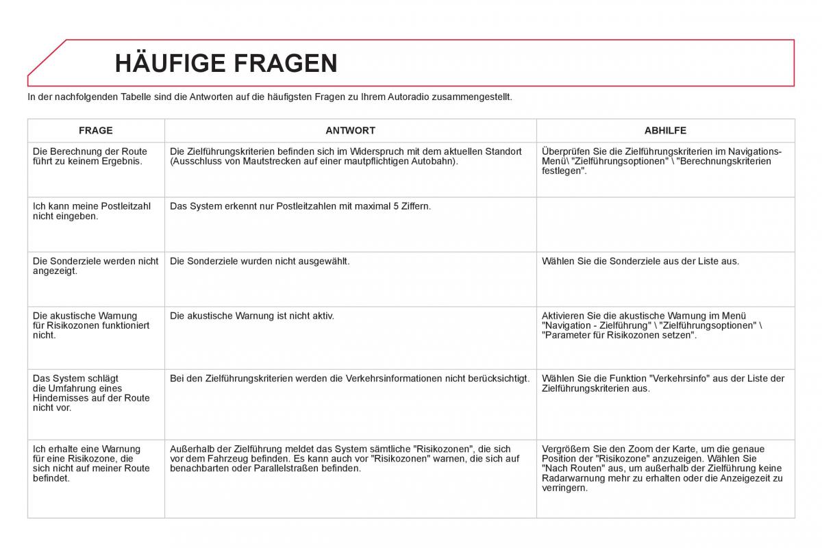 Citroen DS5 Handbuch / page 318