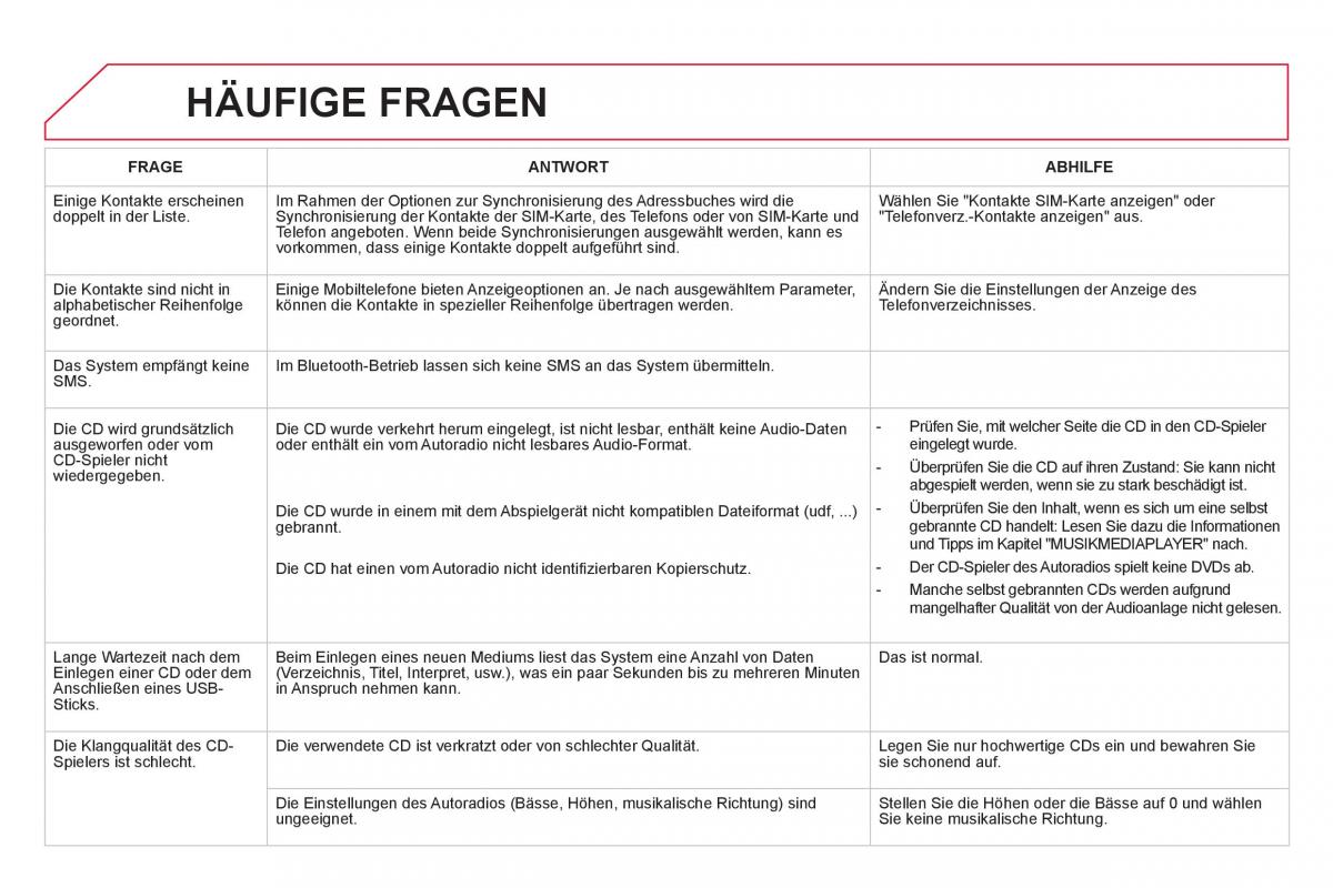 Citroen DS5 Handbuch / page 320