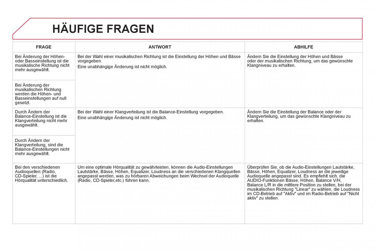 Citroen DS5 Handbuch / page 322