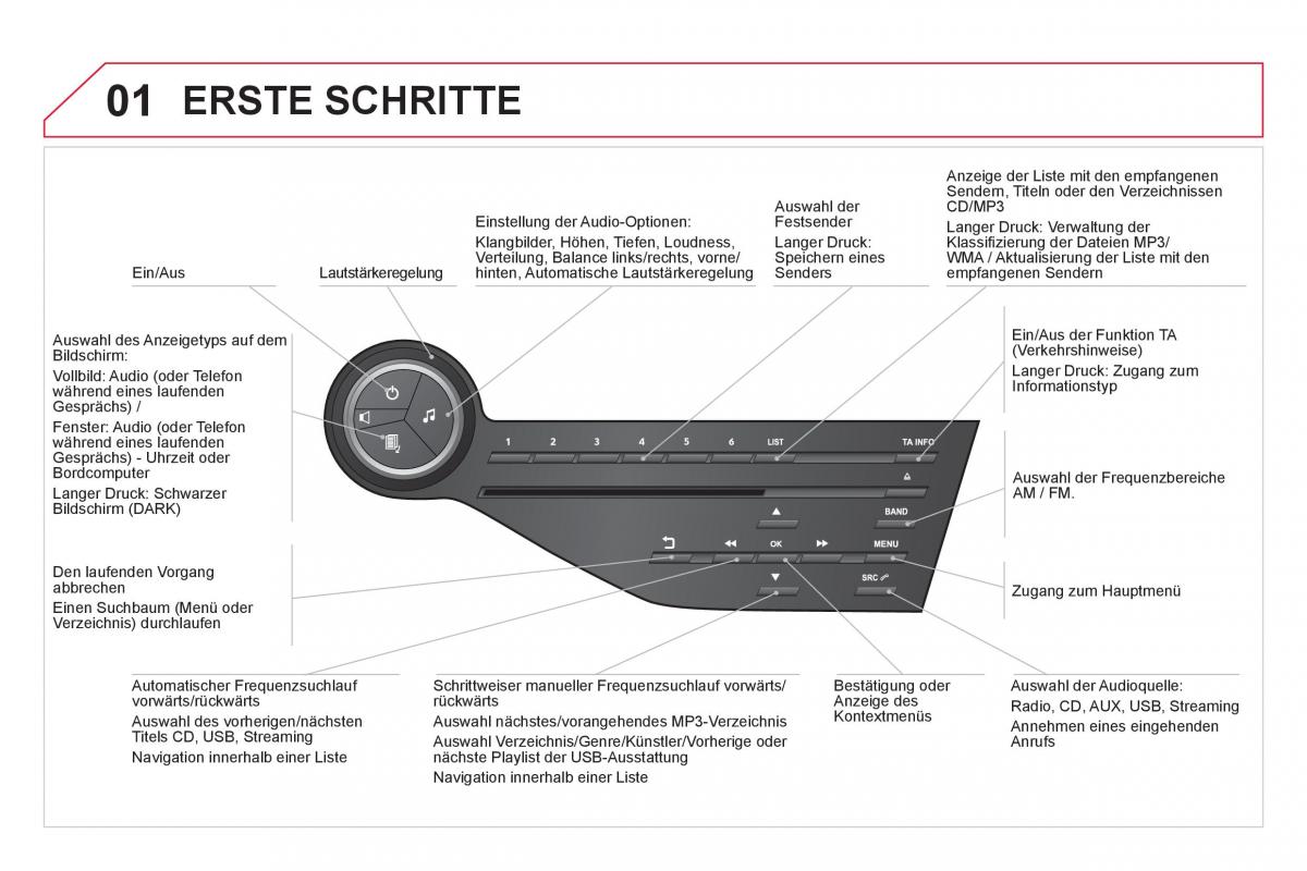 Citroen DS5 Handbuch / page 326