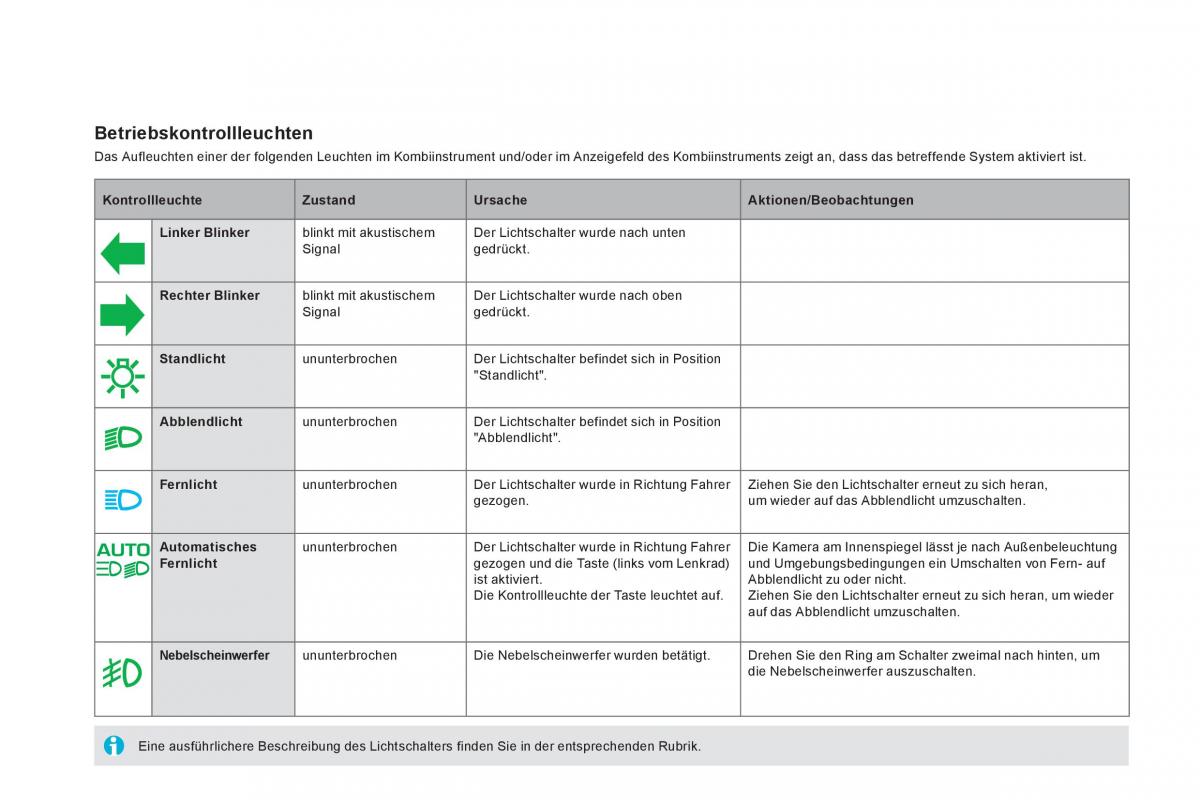 Citroen DS5 Handbuch / page 34