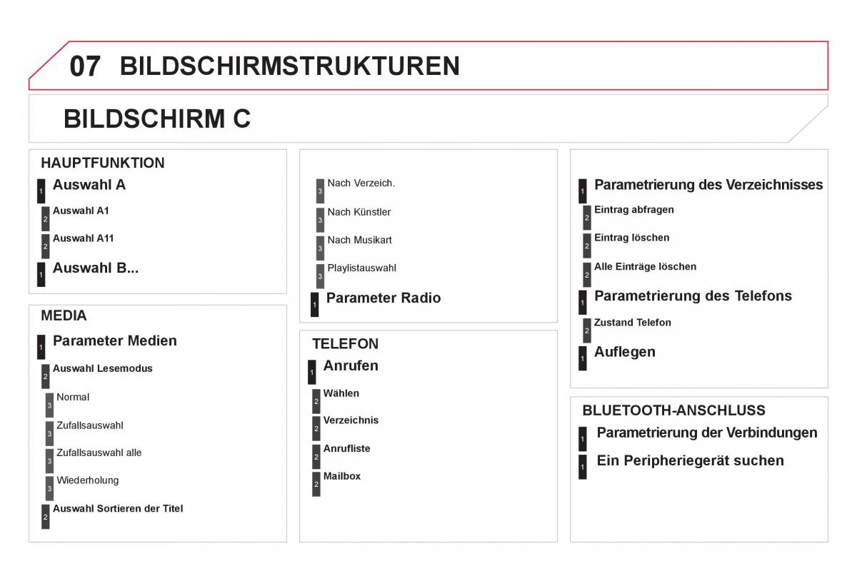 Citroen DS5 Handbuch / page 348