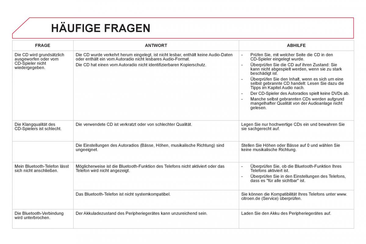 Citroen DS5 Handbuch / page 352