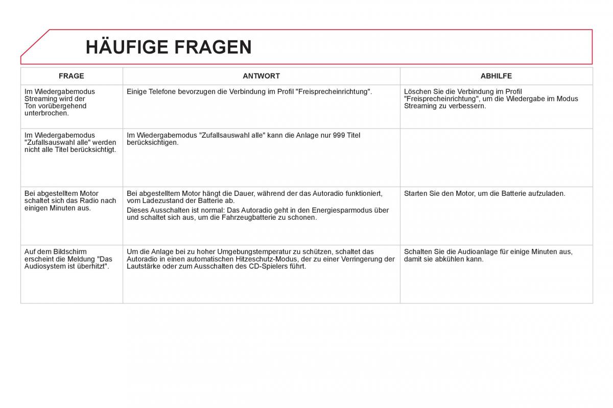 Citroen DS5 Handbuch / page 354