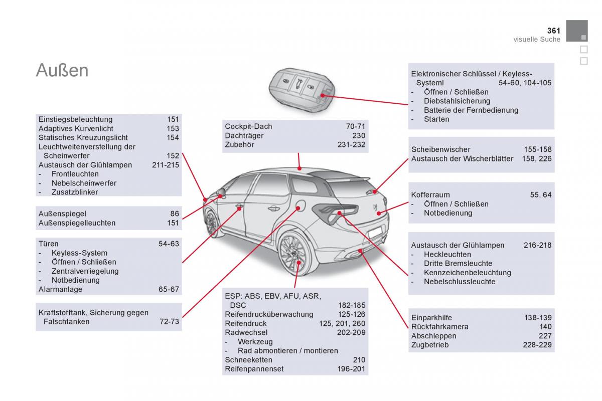 Citroen DS5 Handbuch / page 363