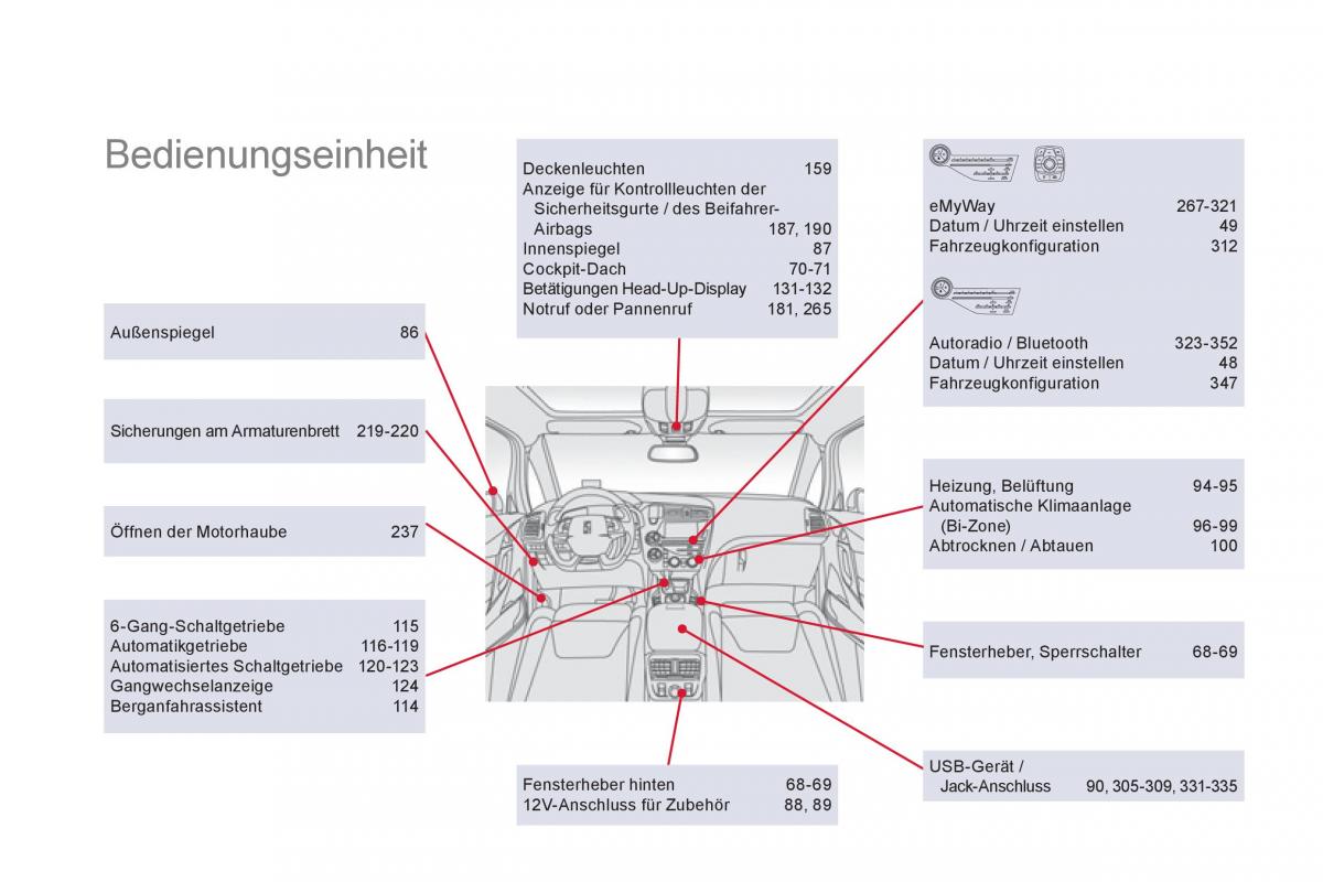 Citroen DS5 Handbuch / page 364