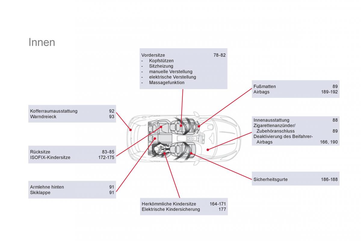 Citroen DS5 Handbuch / page 366