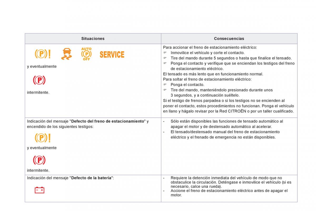 Citroen DS5 manual del propietario / page 114