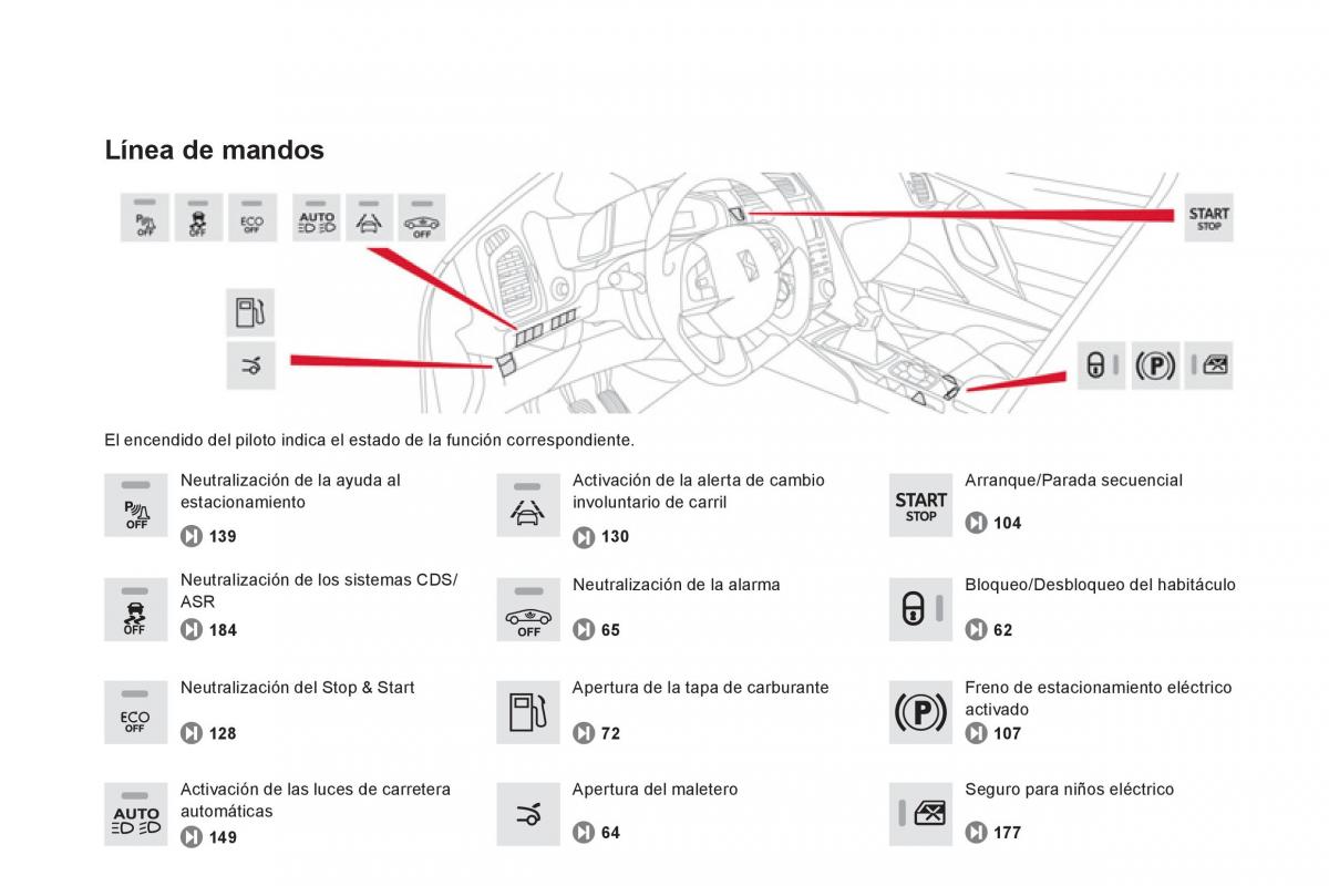 Citroen DS5 manual del propietario / page 14