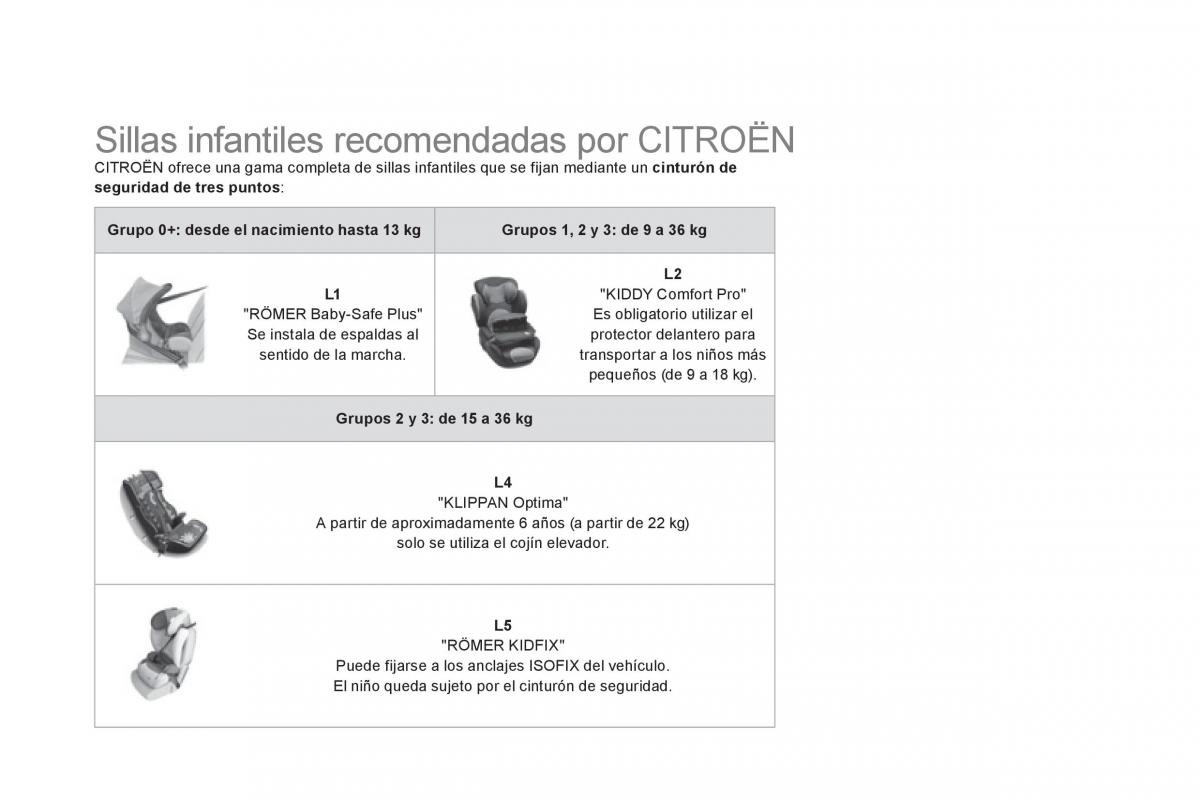 Citroen DS5 manual del propietario / page 172