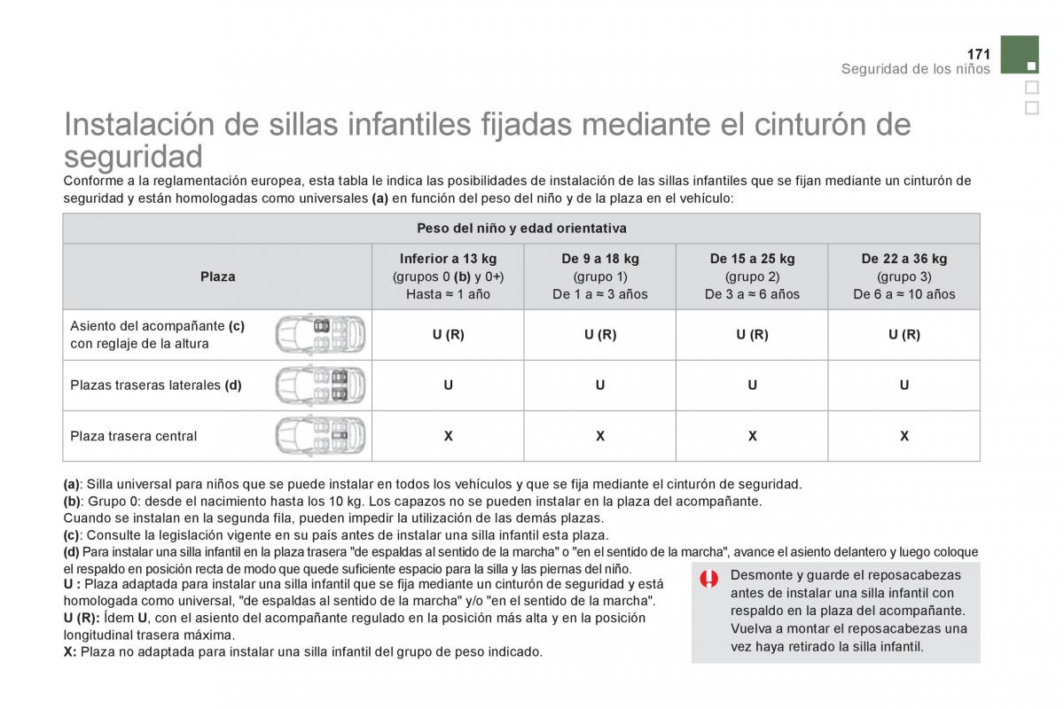 Citroen DS5 manual del propietario / page 173