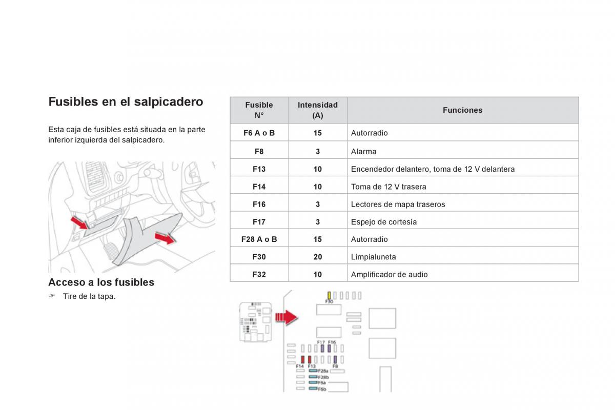 Citroen DS5 manual del propietario / page 222