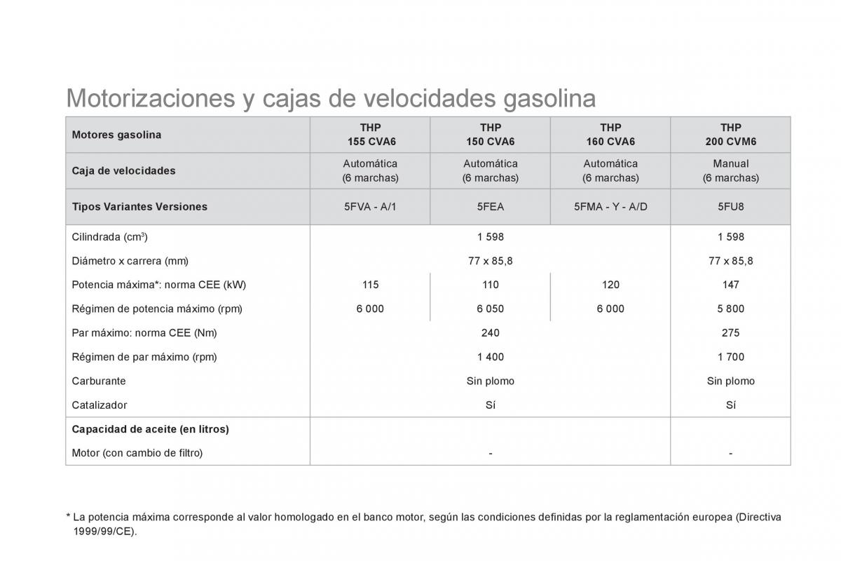 Citroen DS5 manual del propietario / page 252