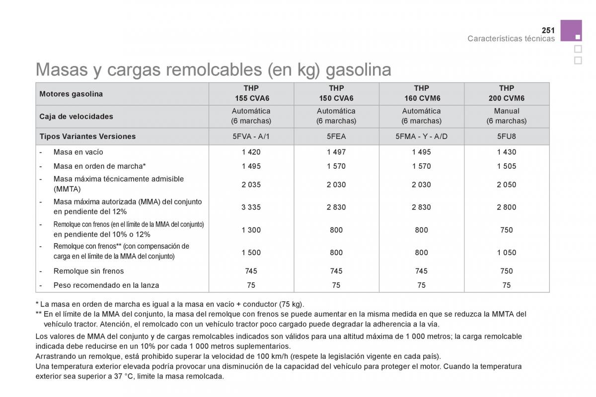 Citroen DS5 manual del propietario / page 253